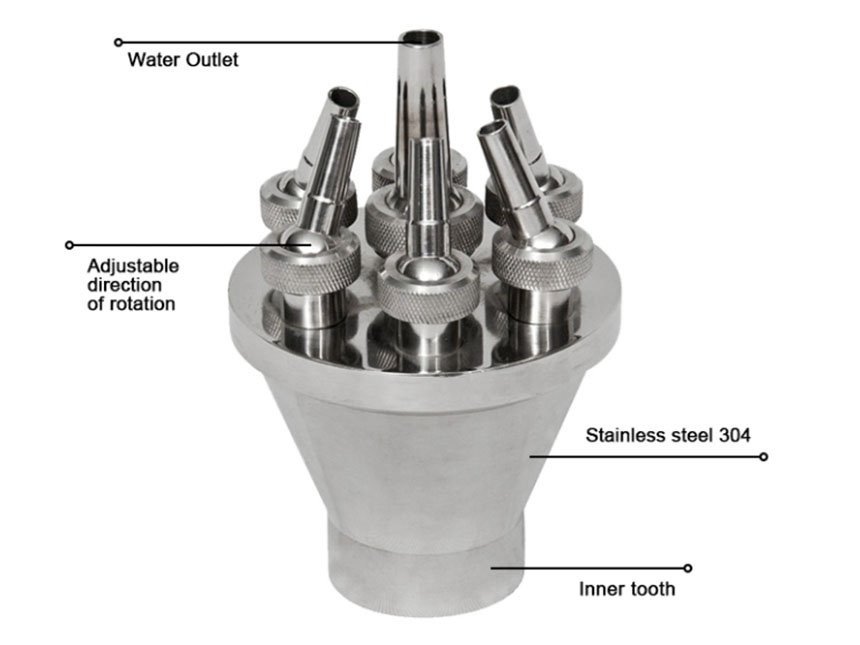 direct nozzles